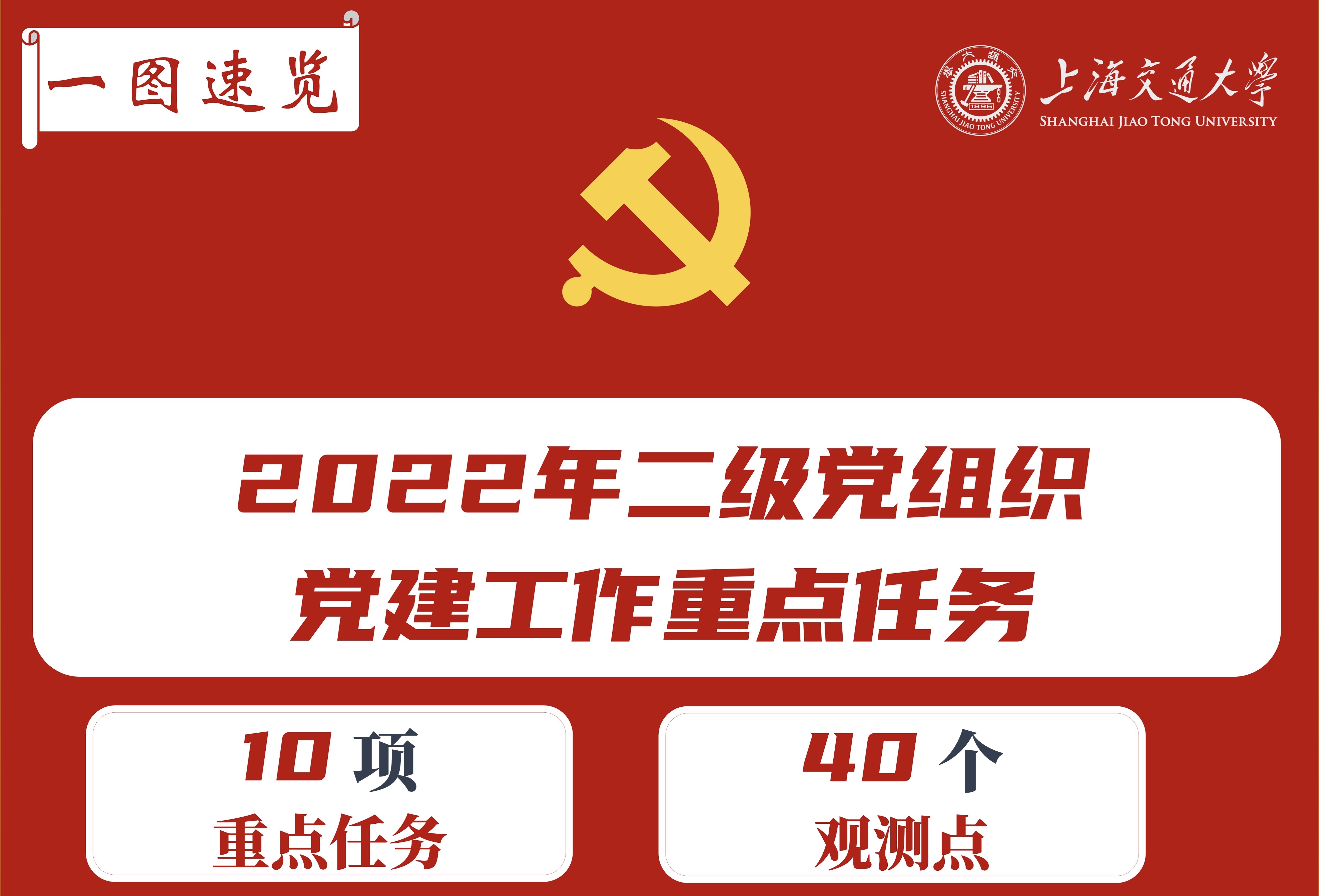 【一图速览】2022年二级党组织党建工作重点任务